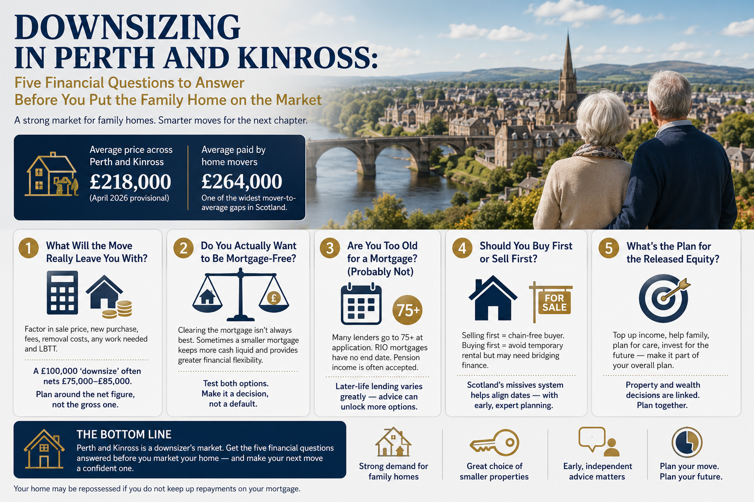 Downsizing in Perth and Kinross: Five Financial Questions to Answer Before You Put the Family Home on the Market